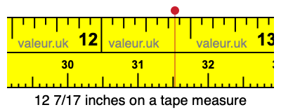 12 7/17 inches on a tape measure