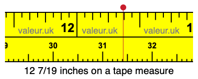 12 7/19 inches on a tape measure
