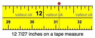 12 7/27 inches on a tape measure