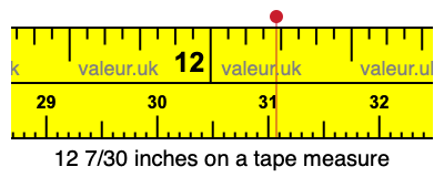 12 7/30 inches on a tape measure
