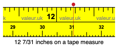 12 7/31 inches on a tape measure