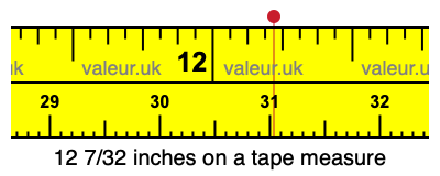 12 7/32 inches on a tape measure