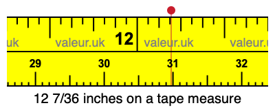 12 7/36 inches on a tape measure