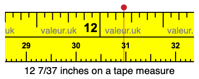 12 7/37 inches on a tape measure 12 7/37 inches on a tape measure