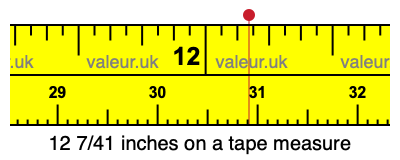 12 7/41 inches on a tape measure