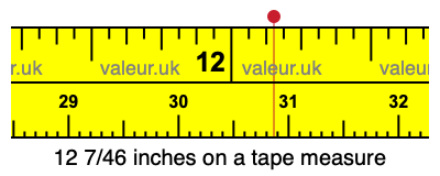 12 7/46 inches on a tape measure