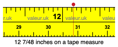 12 7/48 inches on a tape measure
