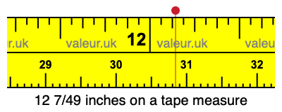 12 7/49 inches on a tape measure 12 7/49 inches on a tape measure