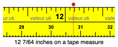 12 7/64 inches on a tape measure