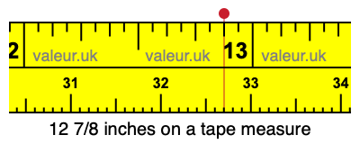 12 7/8 inches on a tape measure