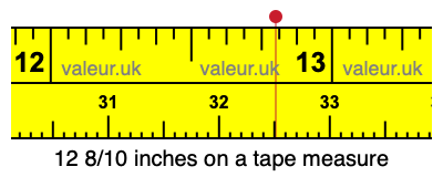 12 8/10 inches on a tape measure