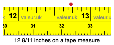 12 8/11 inches on a tape measure