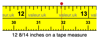 12 8/14 inches on a tape measure