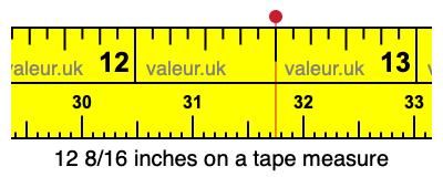 12 8/16 inches on a tape measure