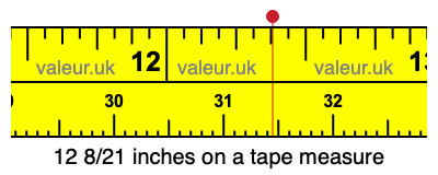 12 8/21 inches on a tape measure 12 8/21 inches on a tape measure