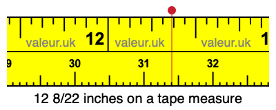 12 8/22 inches on a tape measure