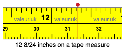12 8/24 inches on a tape measure