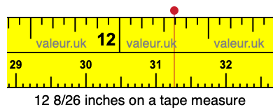 12 8/26 inches on a tape measure