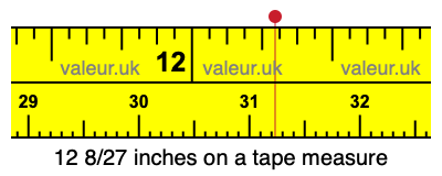 12 8/27 inches on a tape measure