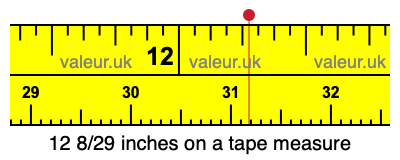 12 8/29 inches on a tape measure