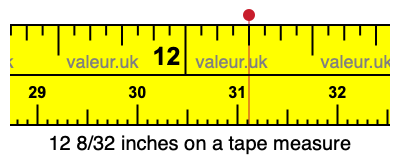 12 8/32 inches on a tape measure 12 8/32 inches on a tape measure