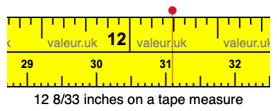 12 8/33 inches on a tape measure