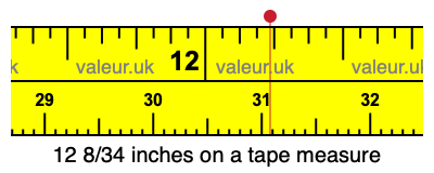 12 8/34 inches on a tape measure 12 8/34 inches on a tape measure