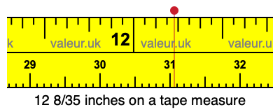 12 8/35 inches on a tape measure