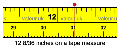 12 8/36 inches on a tape measure