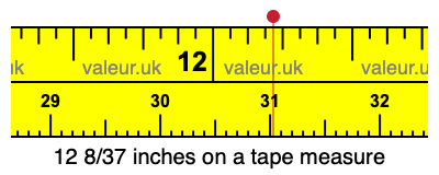 12 8/37 inches on a tape measure
