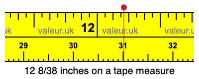 12 8/38 inches on a tape measure