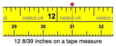 12 8/39 inches on a tape measure