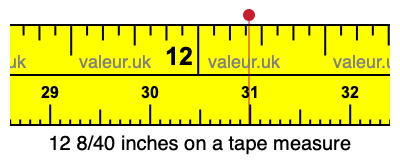 12 8/40 inches on a tape measure