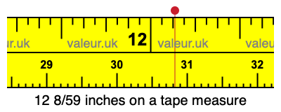 12 8/59 inches on a tape measure