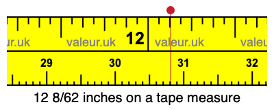 12 8/62 inches on a tape measure