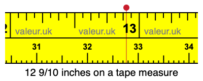 12 9/10 inches on a tape measure 12 9/10 inches on a tape measure