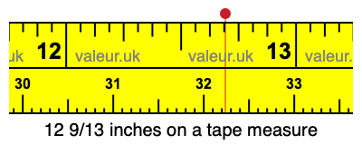 12 9/13 inches on a tape measure