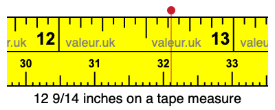 12 9/14 inches on a tape measure 12 9/14 inches on a tape measure
