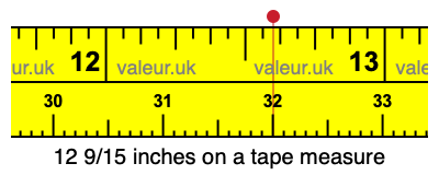 12 9/15 inches on a tape measure 12 9/15 inches on a tape measure