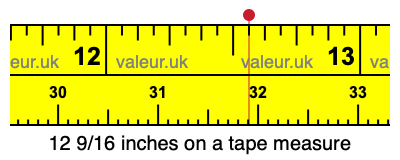 12 9/16 inches on a tape measure