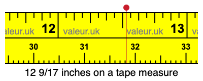 12 9/17 inches on a tape measure