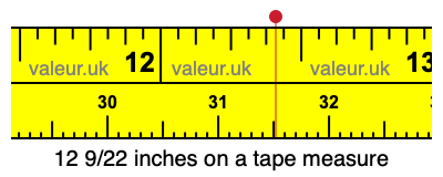 12 9/22 inches on a tape measure