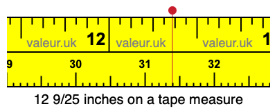 12 9/25 inches on a tape measure