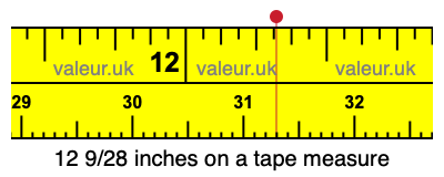 12 9/28 inches on a tape measure