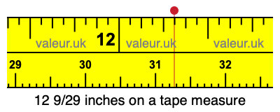 12 9/29 inches on a tape measure