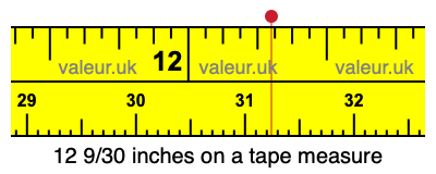 12 9/30 inches on a tape measure 12 9/30 inches on a tape measure