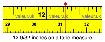 12 9/32 inches on a tape measure