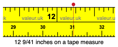 12 9/41 inches on a tape measure