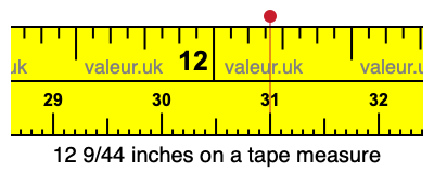12 9/44 inches on a tape measure