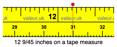 12 9/45 inches on a tape measure